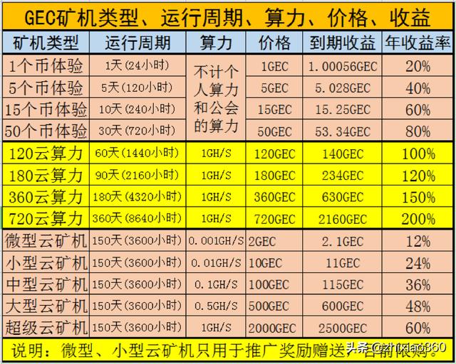 shib币资金盘(币圈资金盘的资本运作手法)