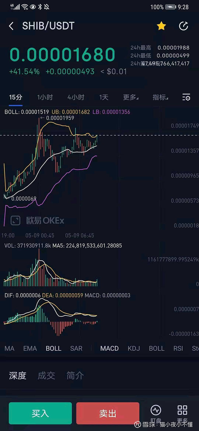 shib币实时行情走势(shib币最新价格走势图)