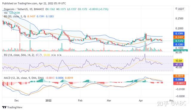 shib币实时行情走势(shib币最新价格走势图)