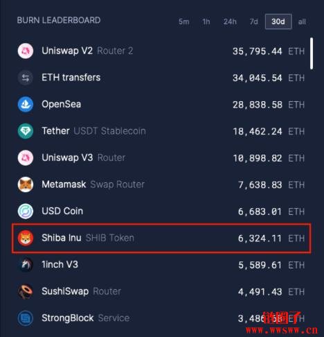 shib币获得(shib币多久出来的)