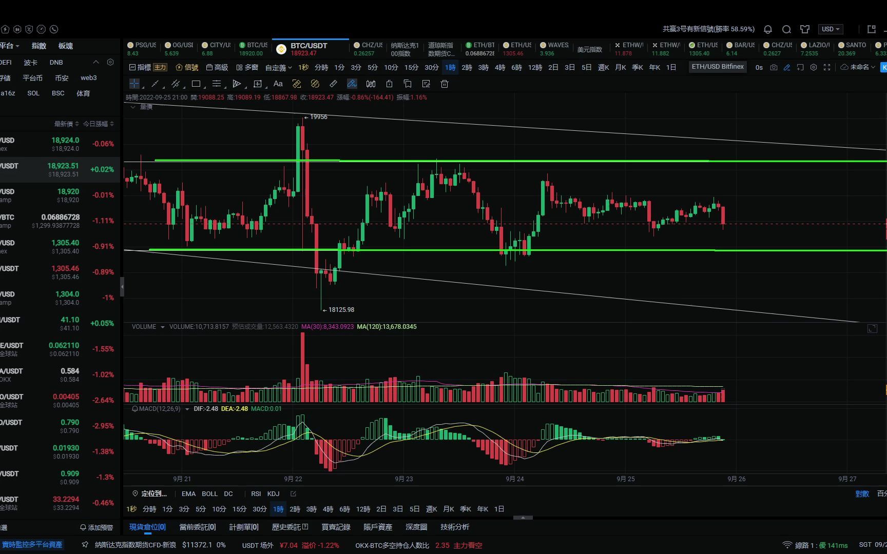 shib币实时行情走势(shib币最新价格 币币情)