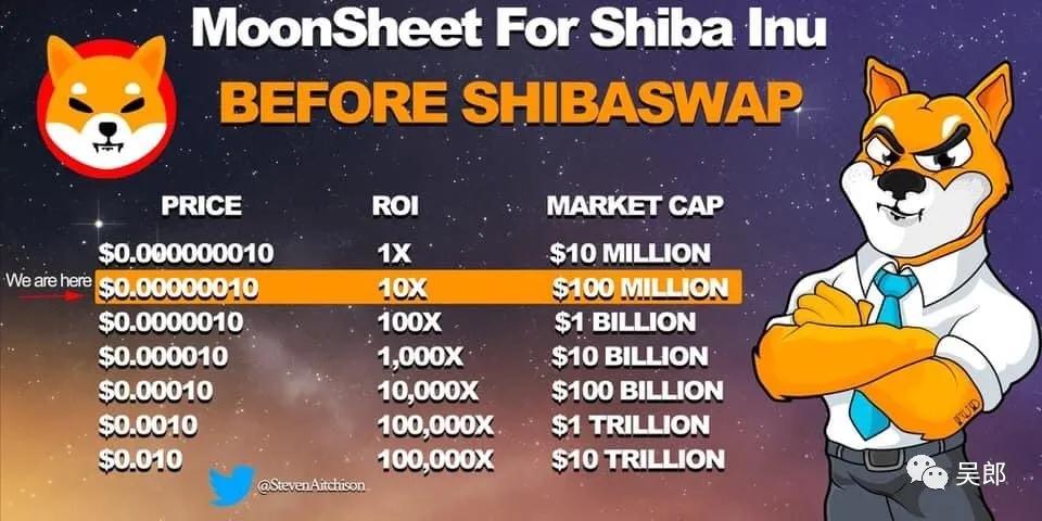 shib币通缩(shib币最新价格走势图)