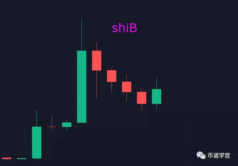 shib币k线走势图(shib币价格今日行情图) shib币k线走势图(shib币价格今日行情图)