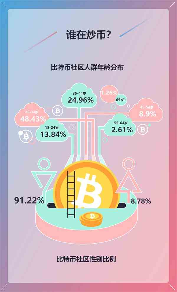 shib币微信群(smars币微信群)