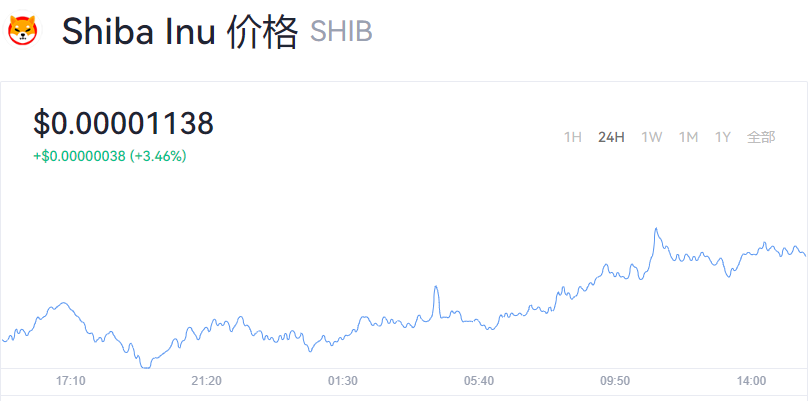 shib币持有信息(shib币上架了哪个交易所)