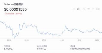 shib能超越狗狗币吗(shib和狗狗币什么关系)