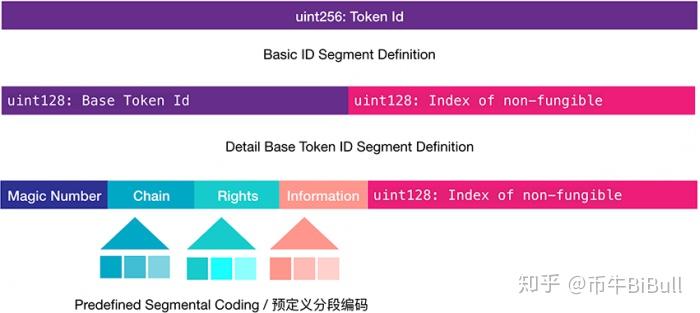 BiBull(bibull交易所)