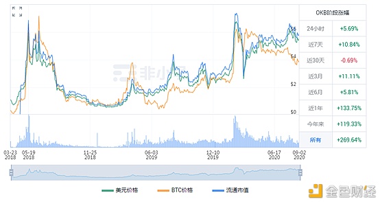 瑞币(瑞币交易所)