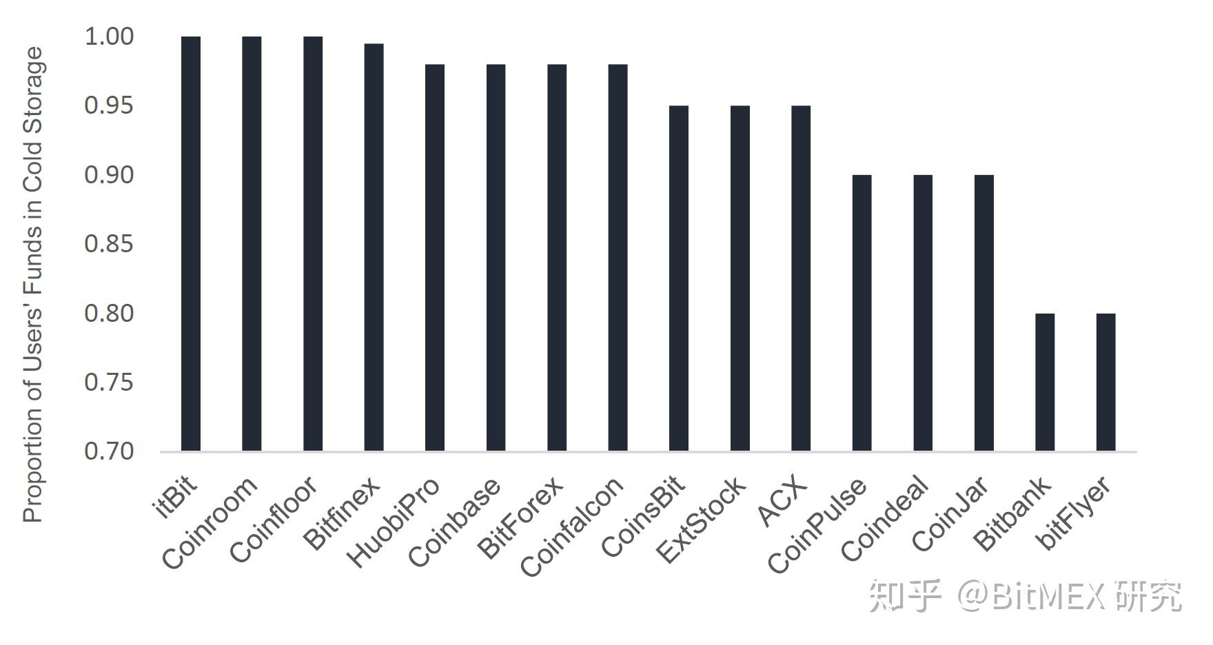 Coinfloor(coinsonly什么牌子)