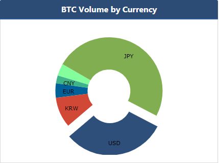 Korbit(Korbit300会跑路吗)