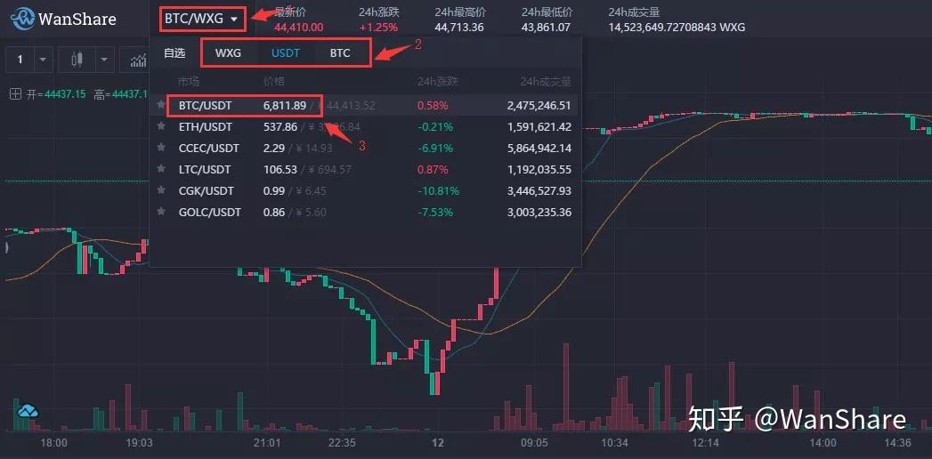 WanShare(wanshare平台下载)