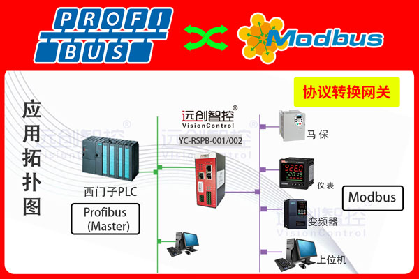 网关(网关图片) 网关(网关图片)