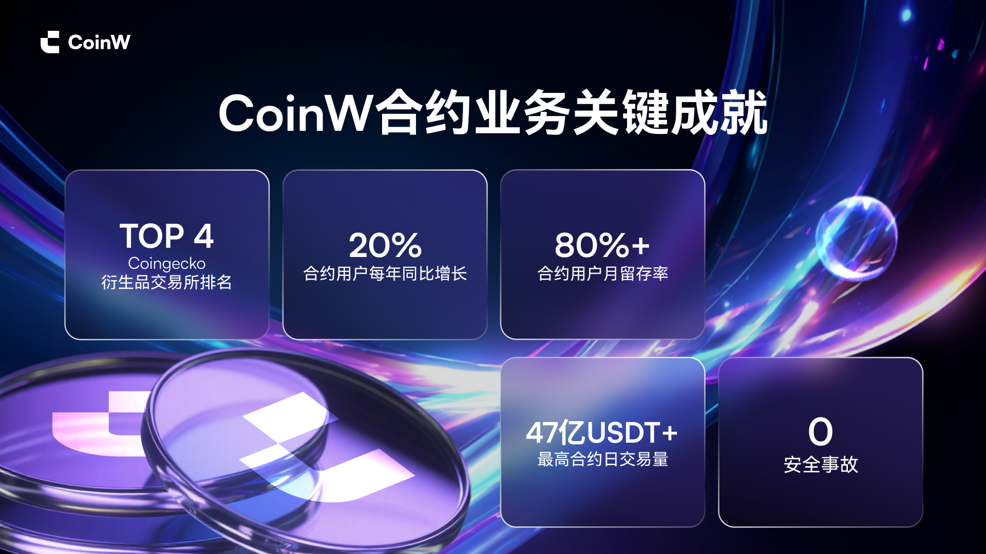 Coinw(coinw币赢网官网)