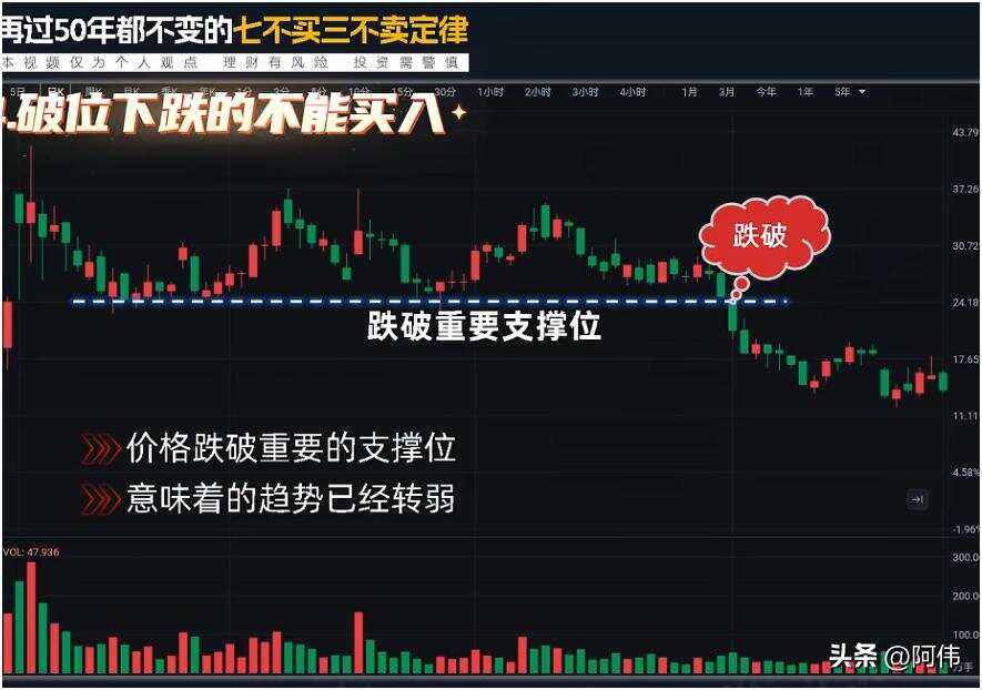 基金七不买三不卖口诀(基金七不买三不卖口诀表)