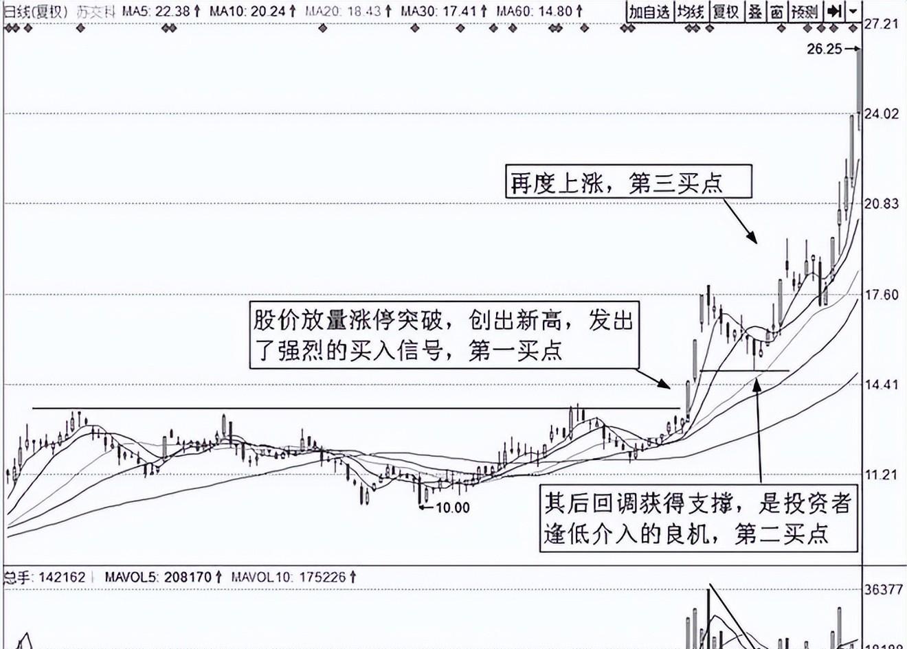 基金七不买三不卖口诀(基金七不买三不卖口诀表) 基金七不买三不卖口诀(基金七不买三不卖口诀表)