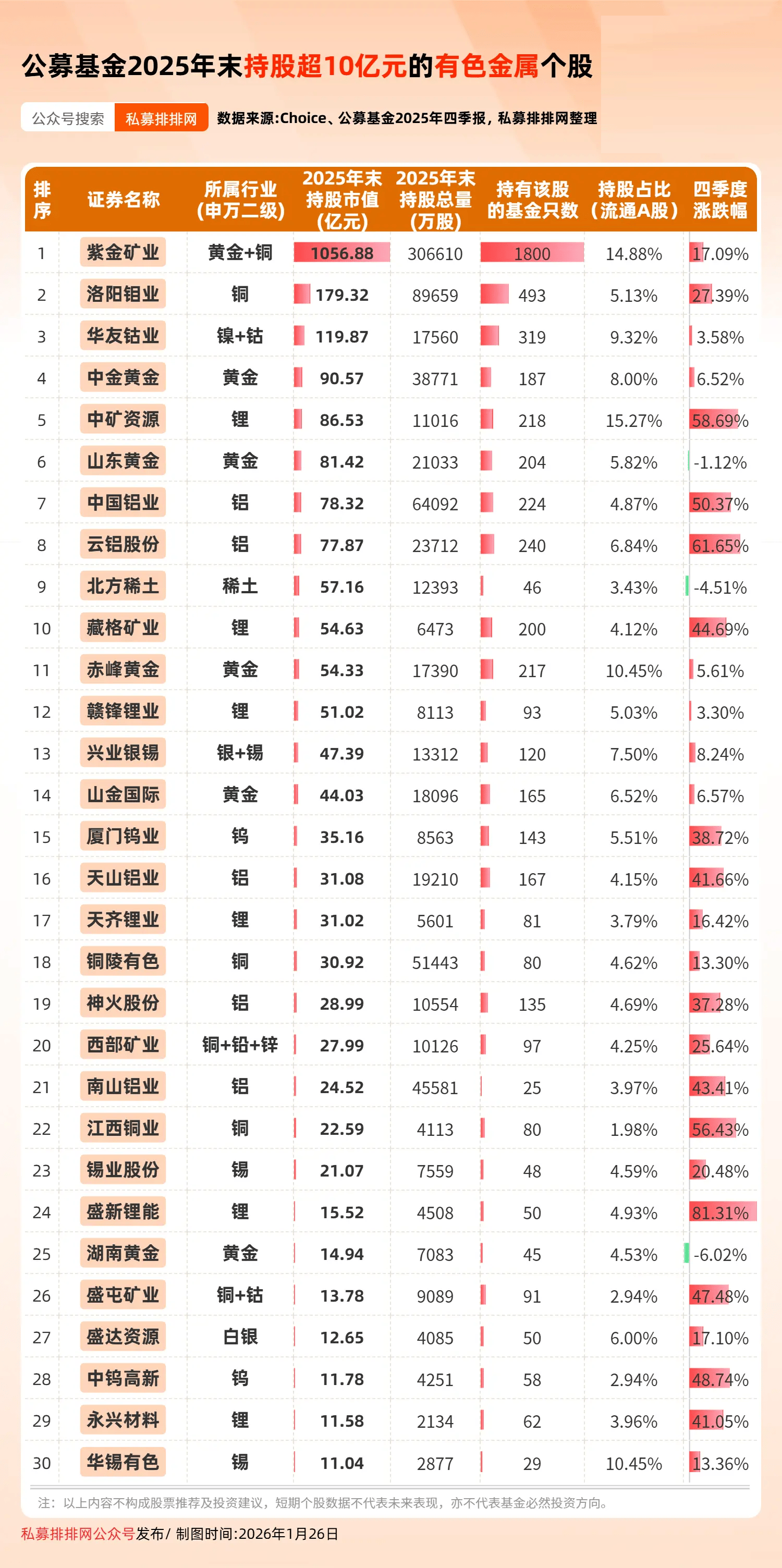 基金股(基金股票入门基础知识) 基金股(基金股票入门基础知识)