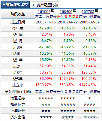 富国天惠成长混合基金161005(富国天惠成长混合基金161005分红情况)
