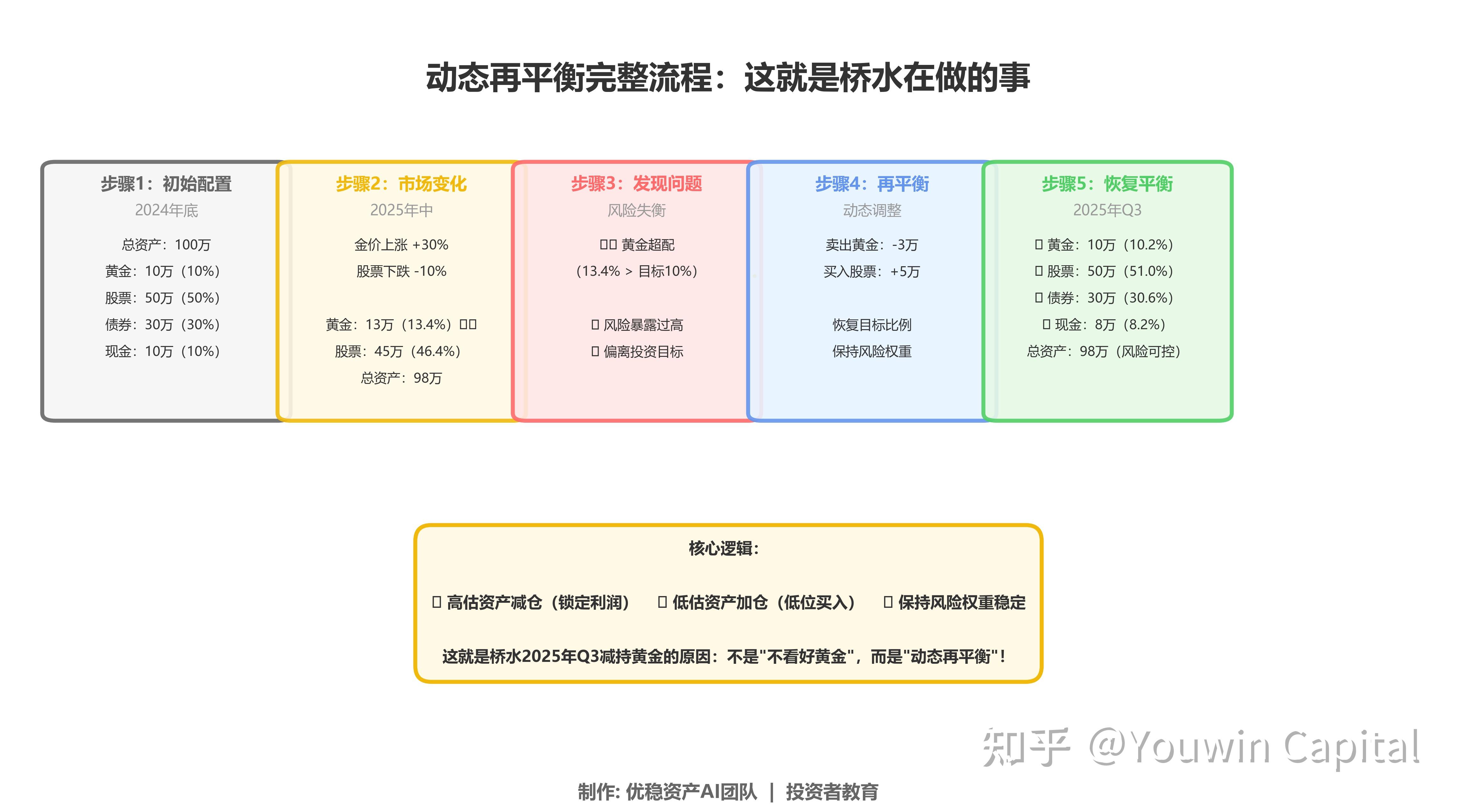 对冲基金(对冲基金英文)