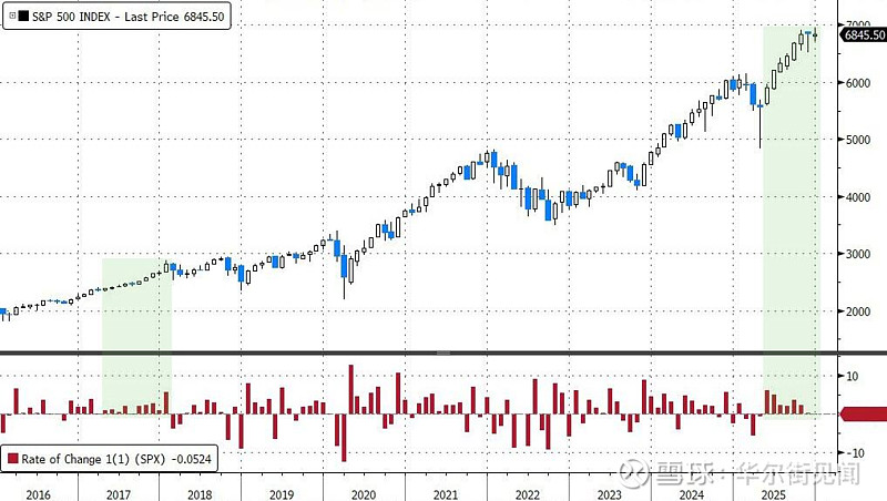 对冲基金(对冲基金排名)