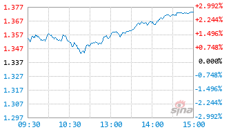 中加基金(洪娟 中加基金)