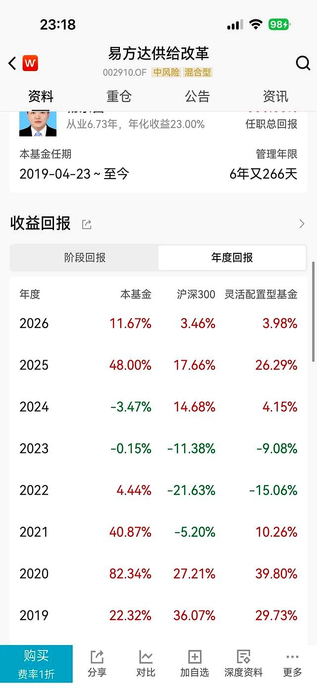 选基金(选基金的方法和技巧)