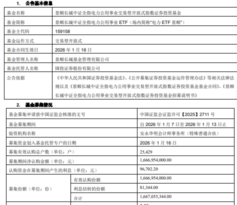 景顺长城基金管理有限公司(景顺长城基金管理有限公司刘彦春)