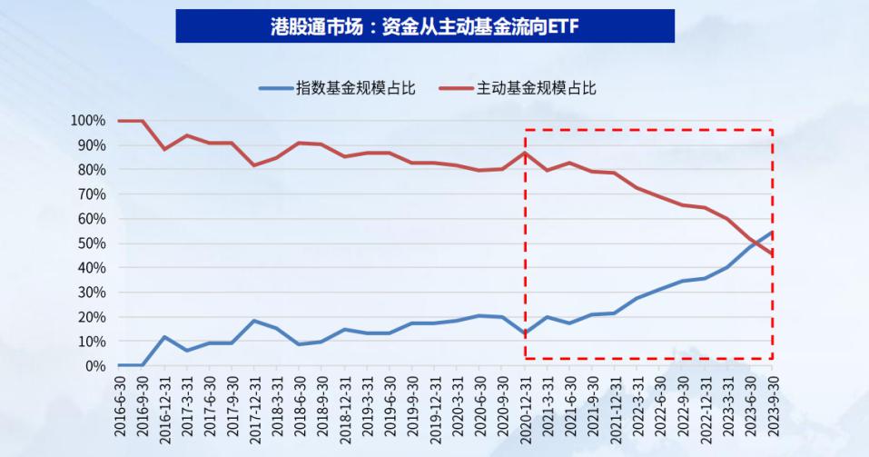 基金市场(基金市场周末有收益吗)