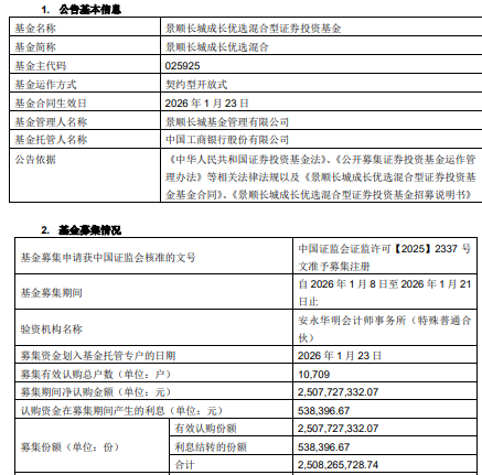 景顺长城基金管理有限公司(景顺长城基金管理有限公司是干啥的)