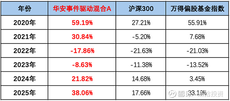 华安基金(华安基金官网)