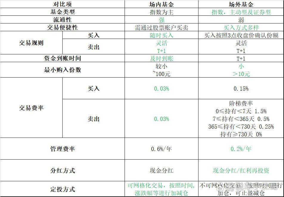 场内基金和场外基金的区别(白银场内基金和场外基金的区别)