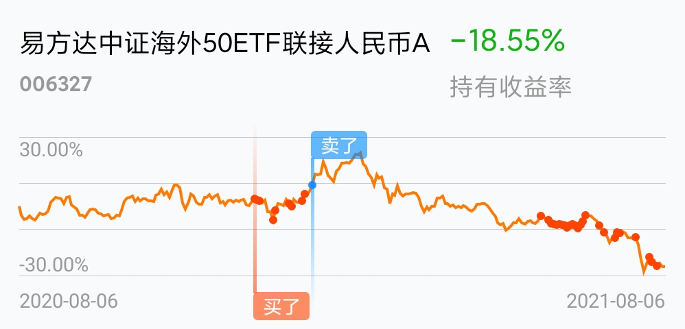 富国天惠成长混合基金161005(富国天惠成长混合基金161005东方财富)