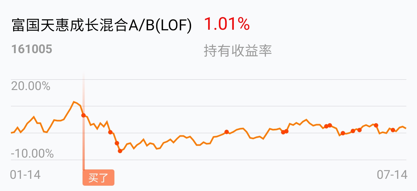 富国天惠成长混合基金161005(富国天惠成长混合基金161005东方财富)