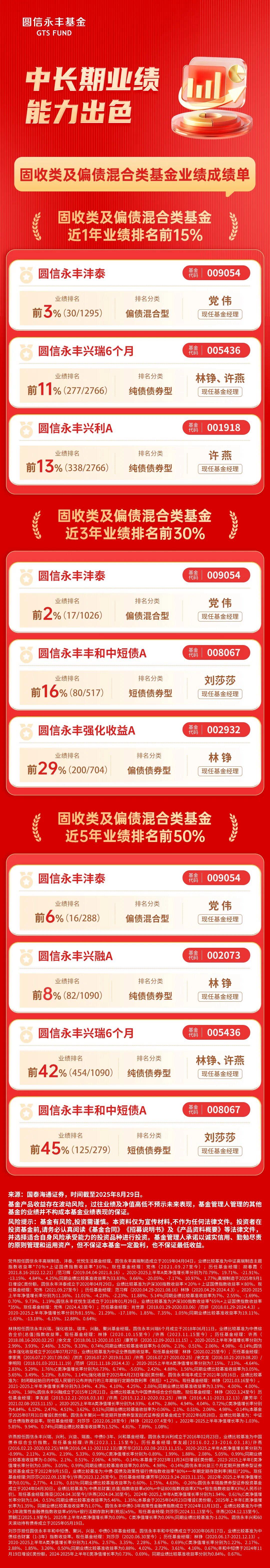 中加基金(中加基金管理有限公司)