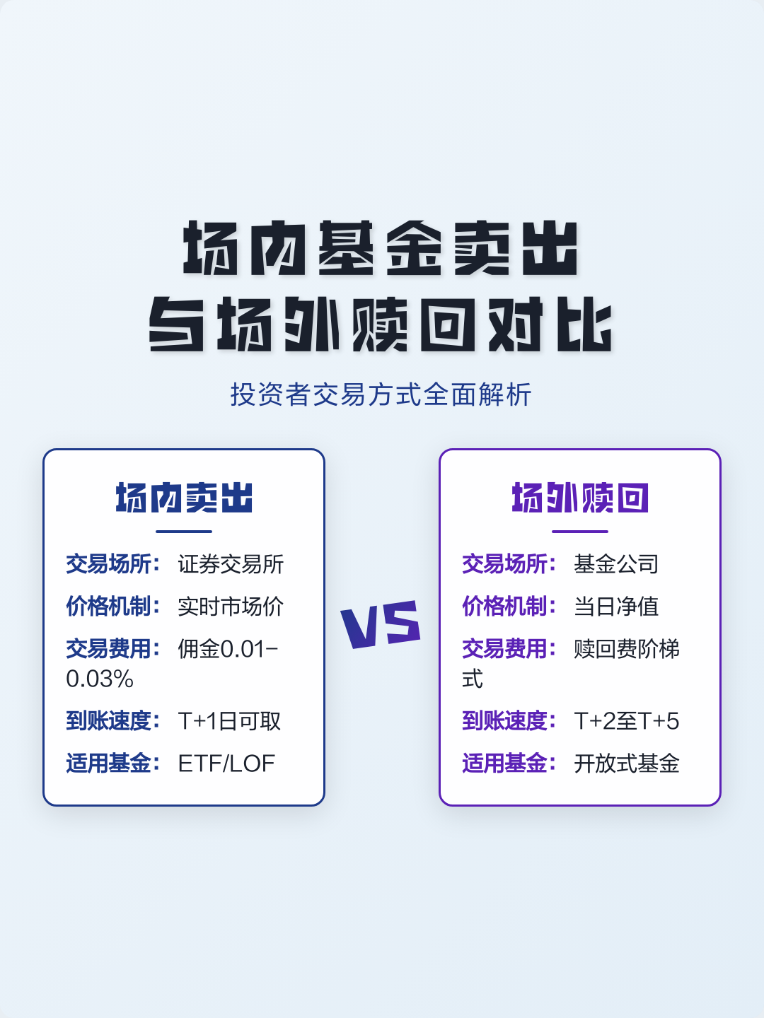 场内基金和场外基金的区别(场内基金和场外基金的区别和二级市场)