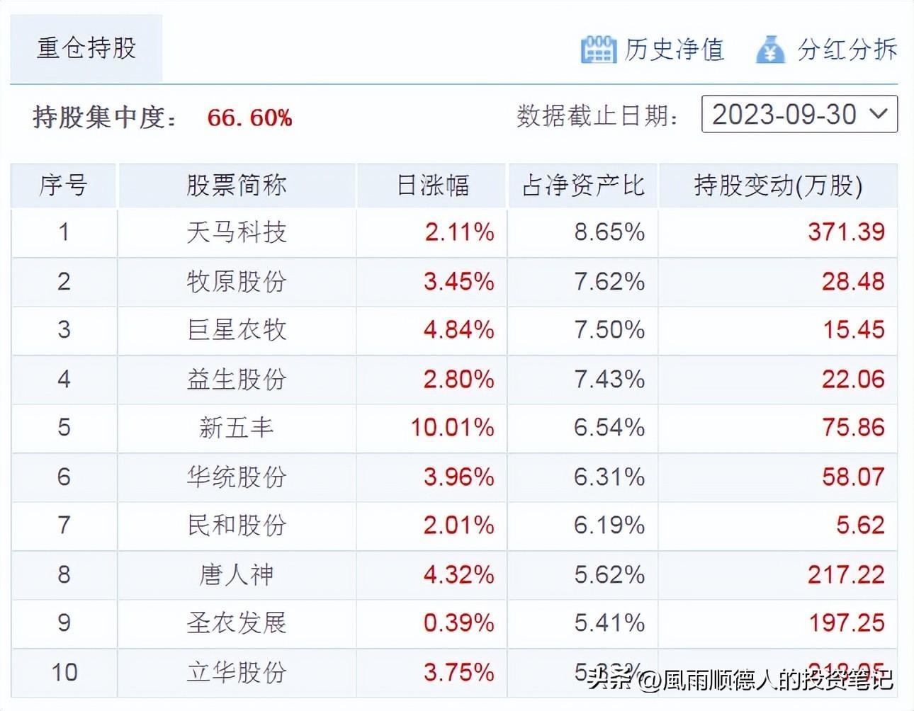 天天基金网官网(天天基金网官网交易)