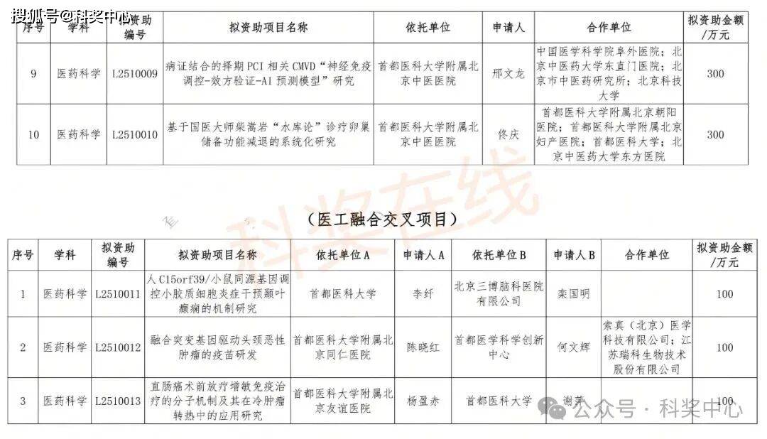 国家自然科学基金查询(国家自然科学基金查询入口官网)