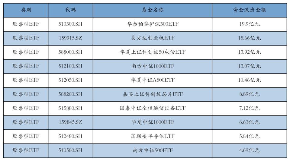 etf基金(etf基金指什么)