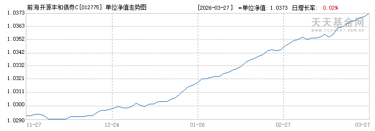基金净值天天基金网(汇添富社会责任基金净值天天基金网)