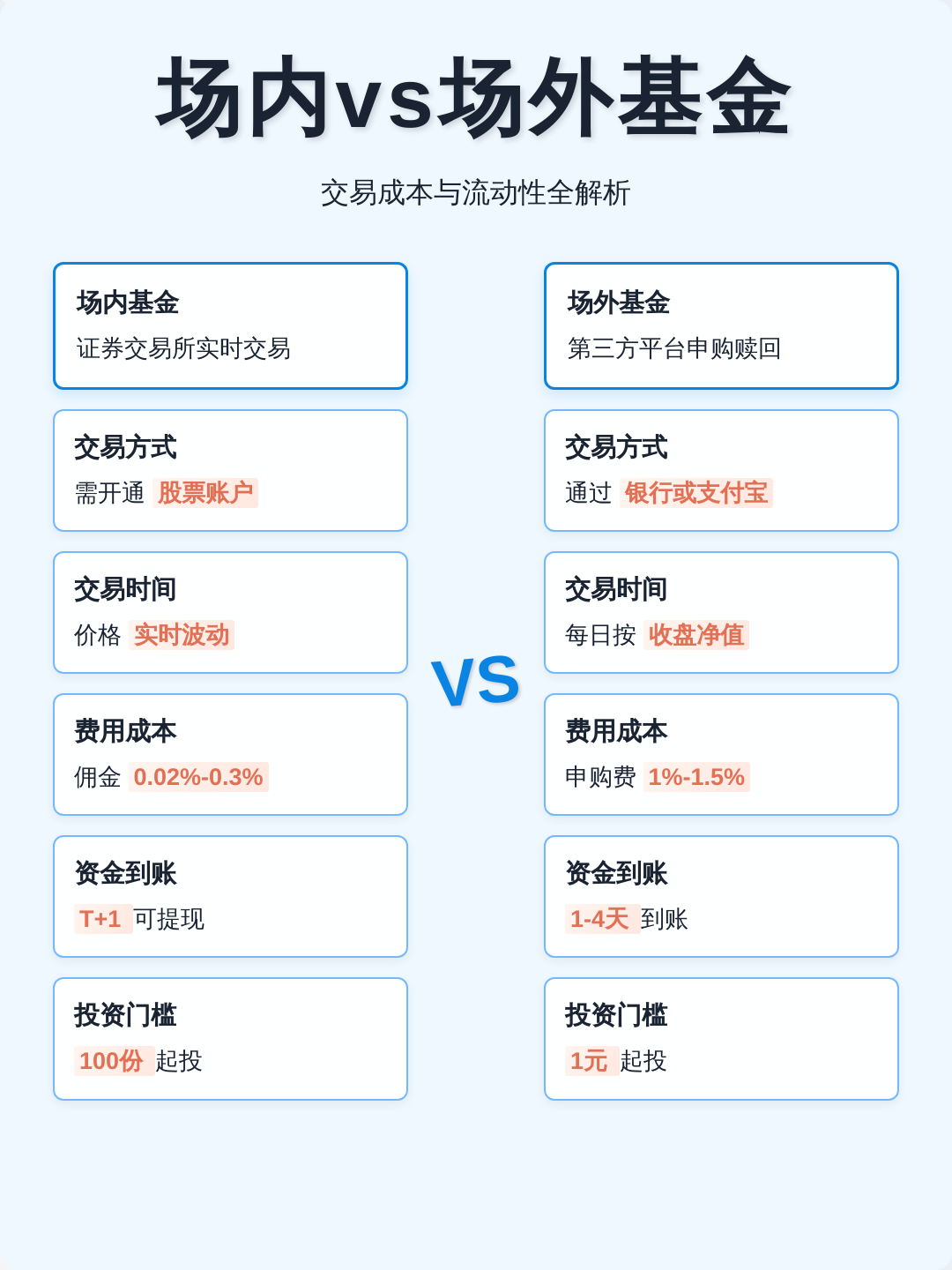 场内基金和场外基金的区别(场内基金和场外基金哪个更好)