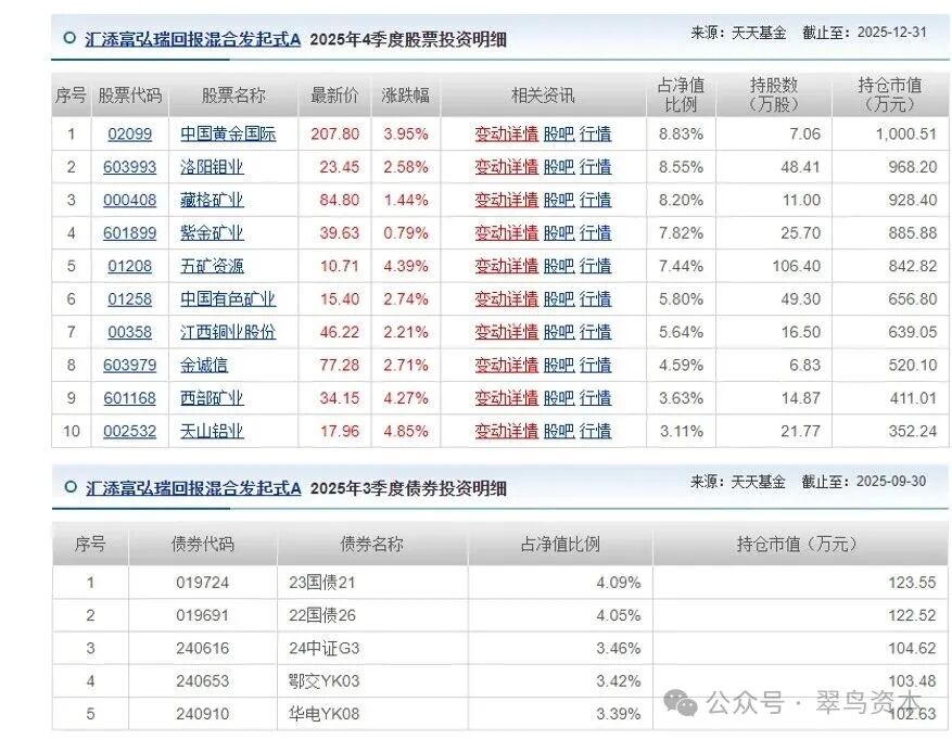 天天基金官网(天天基金官网查询)